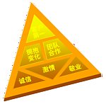 价值观