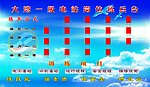 岗位练兵台