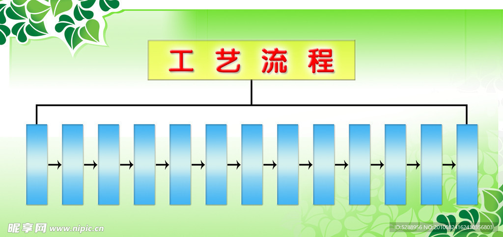 工艺流程