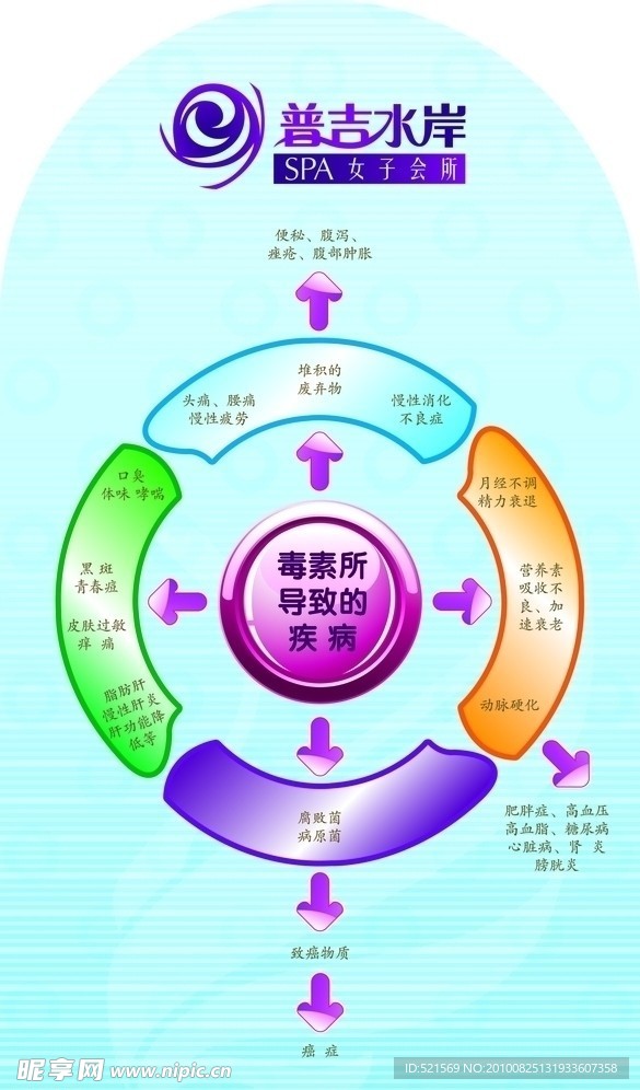 美容院电梯广告