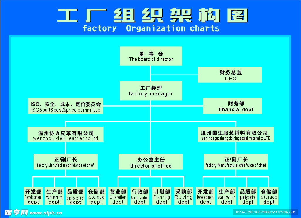 公司架构图