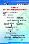 流程图
