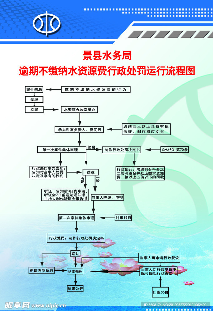 流程图