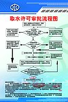 取水许可流程图