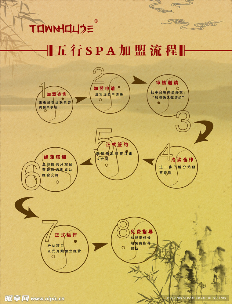 五行SPA流程图