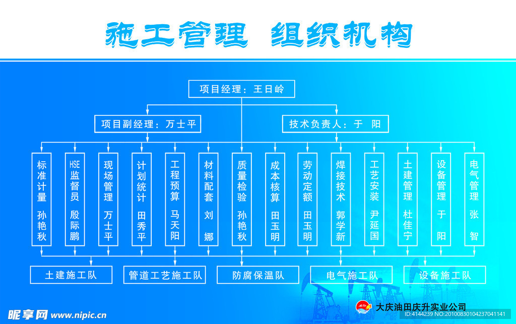 组织结构