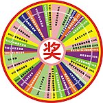 转盘