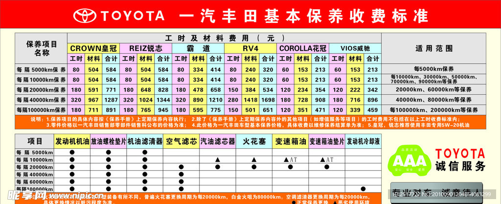 丰田保养收费标准