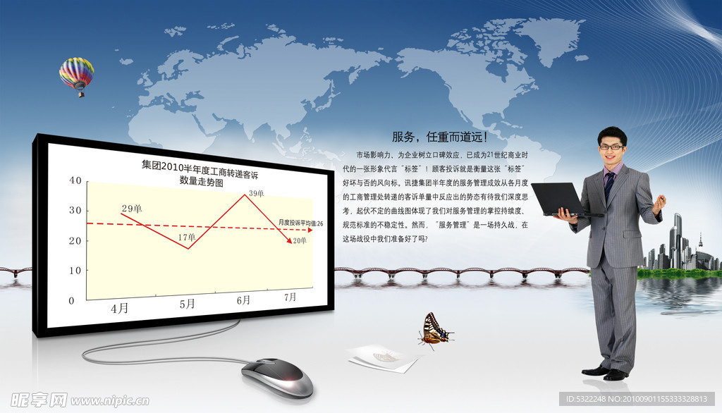 形象服务