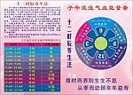 十二时辰养生法