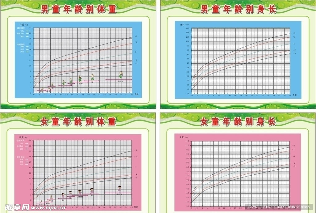 男女童年龄别体重身长