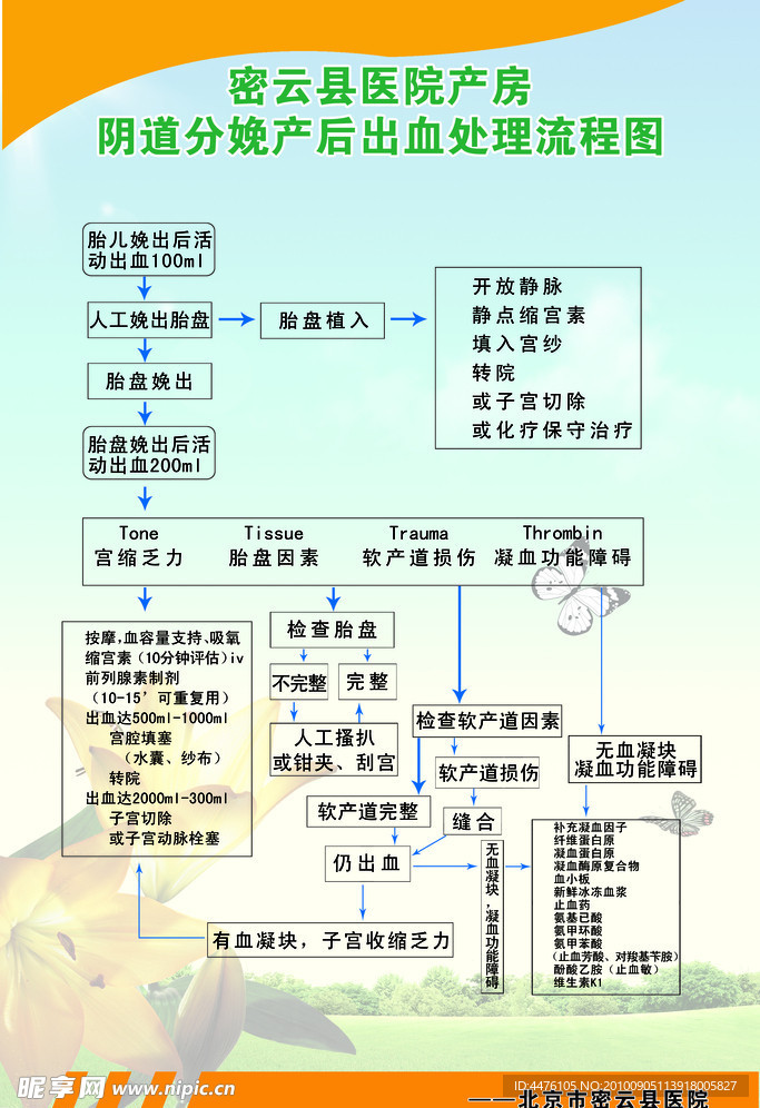 流程图