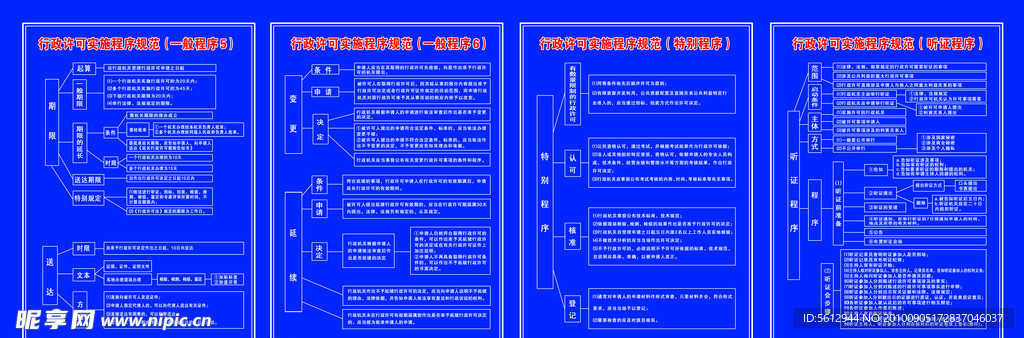 行政许可实施程序规范