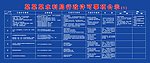 水利局行政许可事项公示