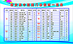 中医院门诊值班一览表