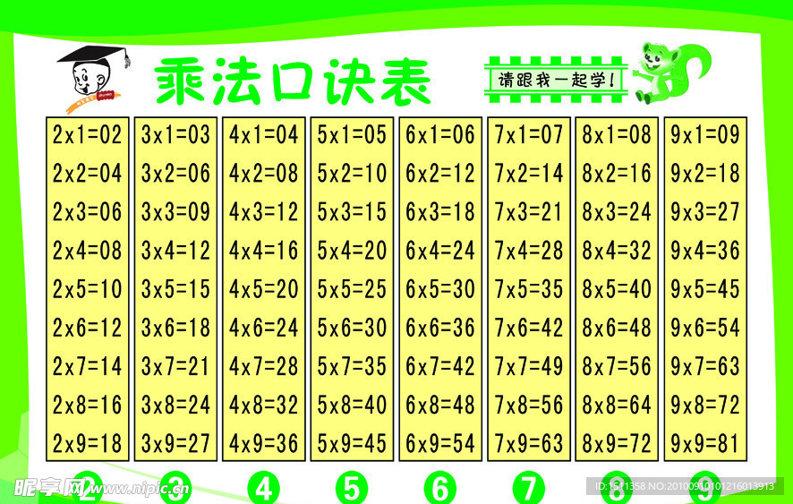 乘法口诀表