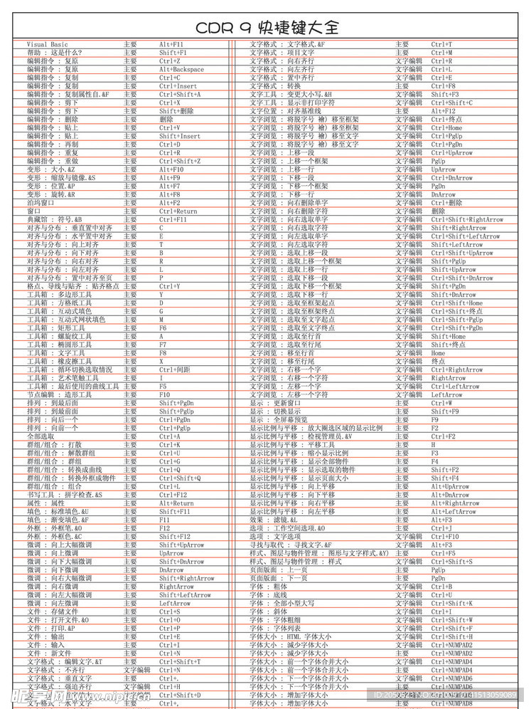 CorelDRAW 9 快捷键大全