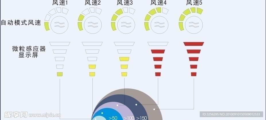 逸新空气净化器智能系统图