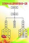 保教管理机构图