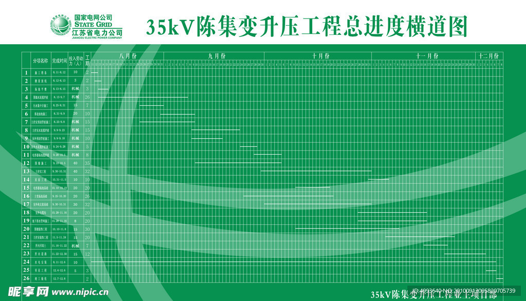 进度图