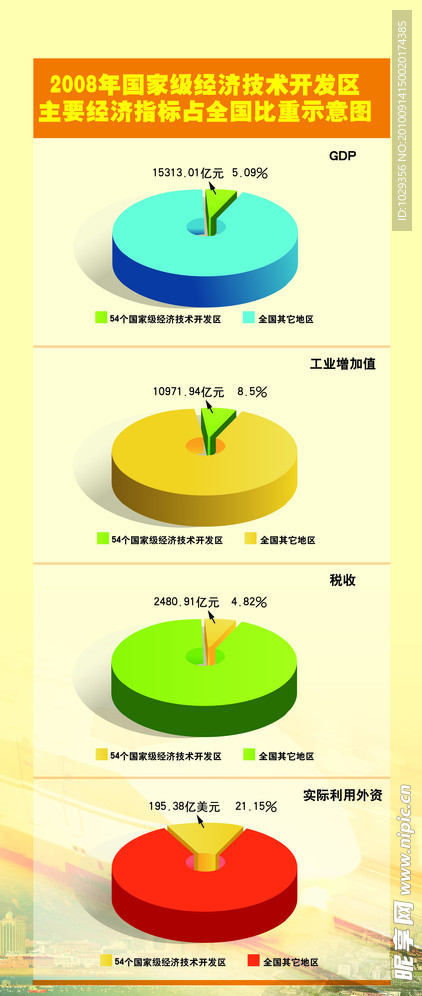 饼状图