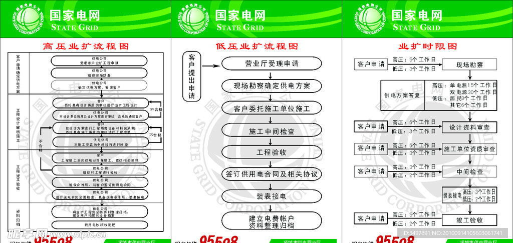 国家电网流程图