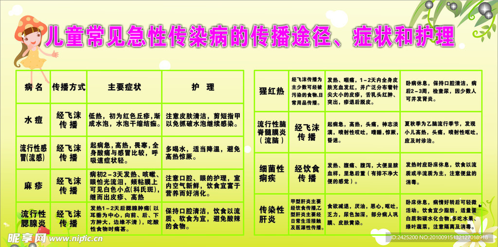 儿童传染性疾病