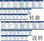 S4店岗位职责