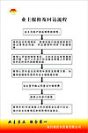 业主报修及回访流程