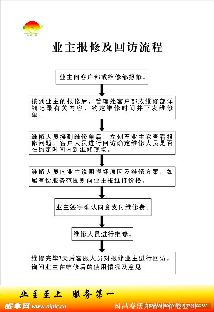 业主报修及回访流程