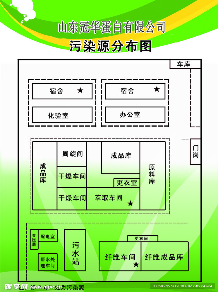 污水处理厂区分布图