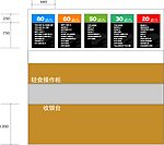 收银台效果