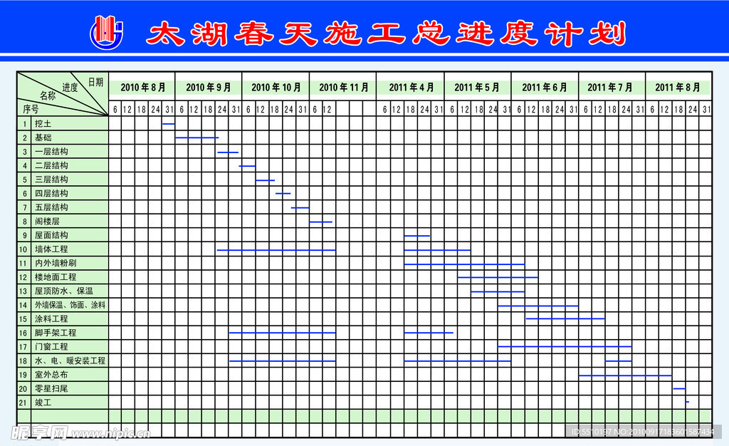 施工总进度计划