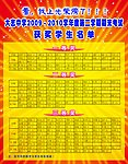 学校光荣榜