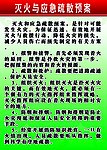 灭火 宣传栏