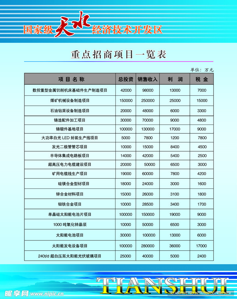 天水经济技术开发区展会展板