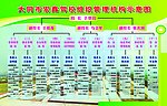 组织管理机构示意图