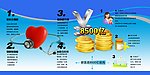 新医改