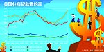 美国住房房贷