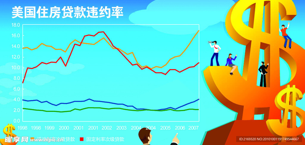 美国住房房贷