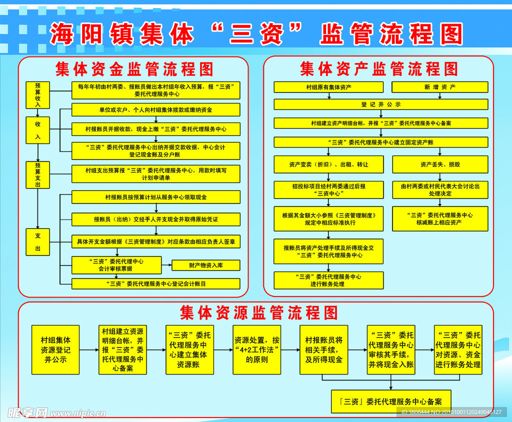 三资流程图