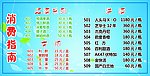 消费指南