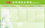 安邦 花 业绩榜