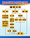 德育工作网络图