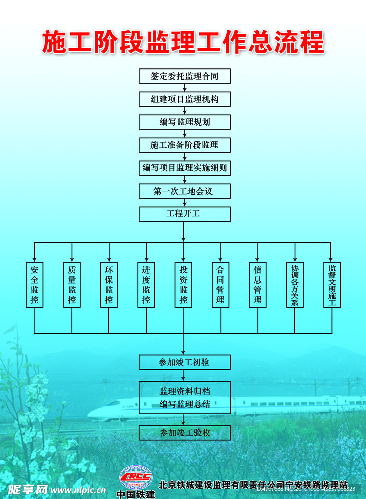 施工阶段监理工作总流程