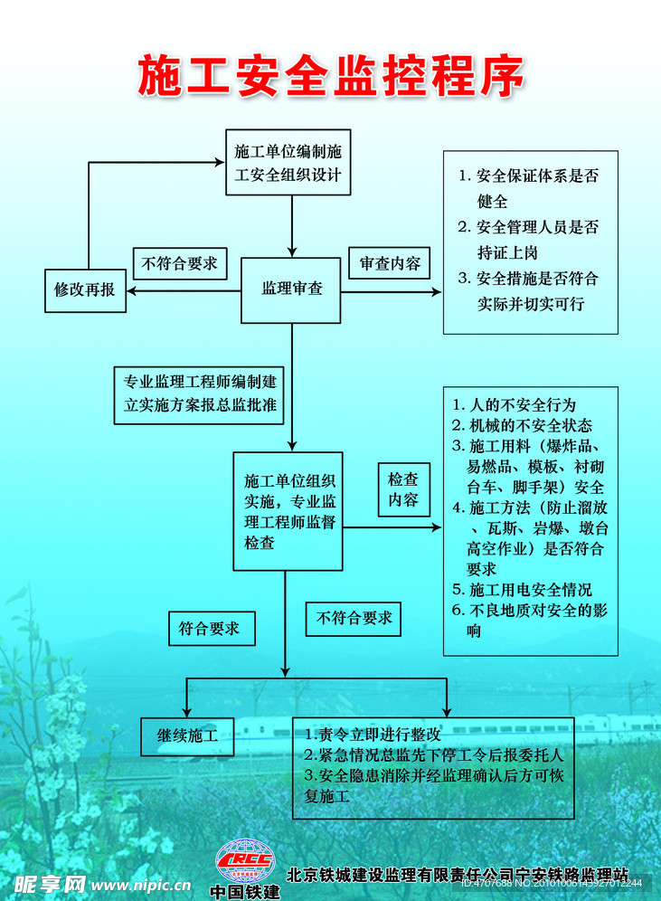 施工安全监控程序