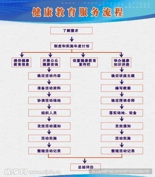 健康教育服务流程