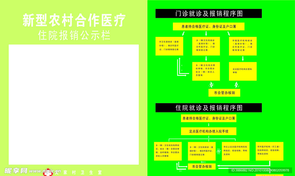 合作医疗 医院 门诊流程