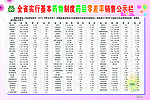 公开栏