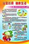 安全饮食 健康生活